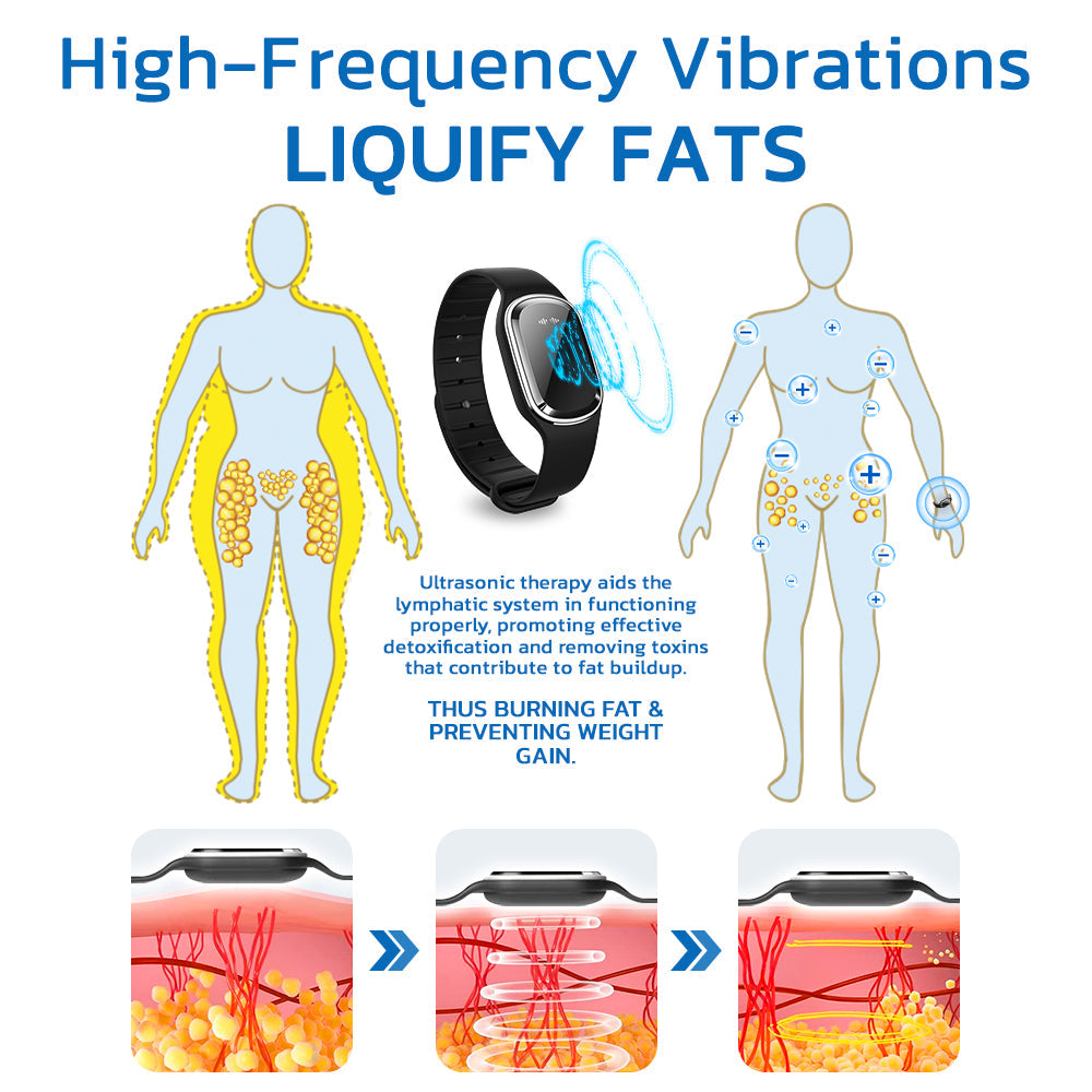 💕GFOUK™ Ultrasonic Fat Blasting and Detoxing Wristband(🔥LAST DAY 70% OFF)