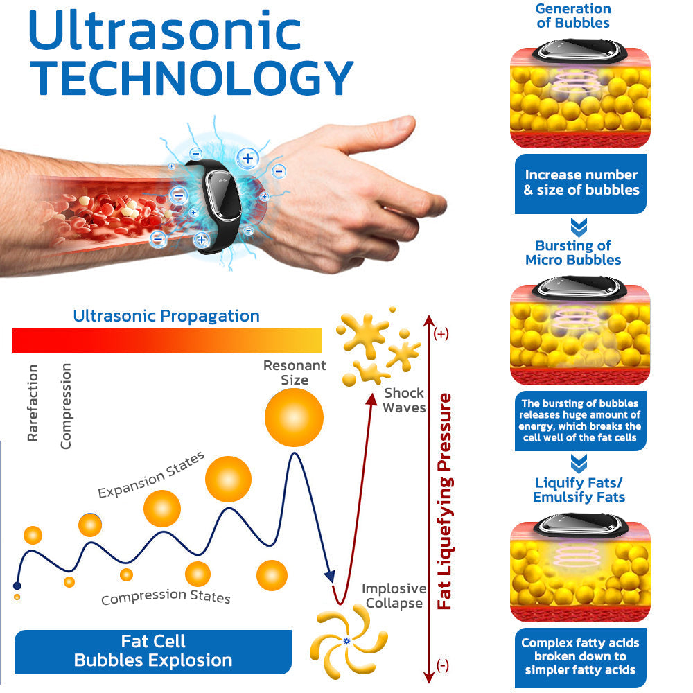 💕GFOUK™ Ultrasonic Fat Blasting and Detoxing Wristband(🔥LAST DAY 70% OFF)