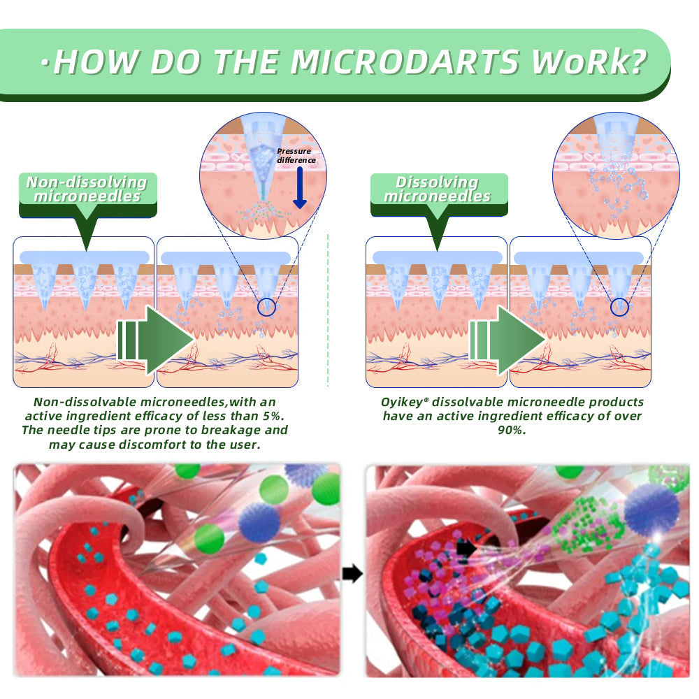 [See results in 7 days]🌲🌲Oyikey® SMGT-GLP-1 Nano Microneedle Patch（Painless, long-lasting, addressing diabetes, obesity, and cardiovascular diseases）