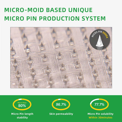 [See results in 7 days]🌲🌲Oyikey® SMGT-GLP-1 Nano Microneedle Patch（Painless, long-lasting, addressing diabetes, obesity, and cardiovascular diseases）