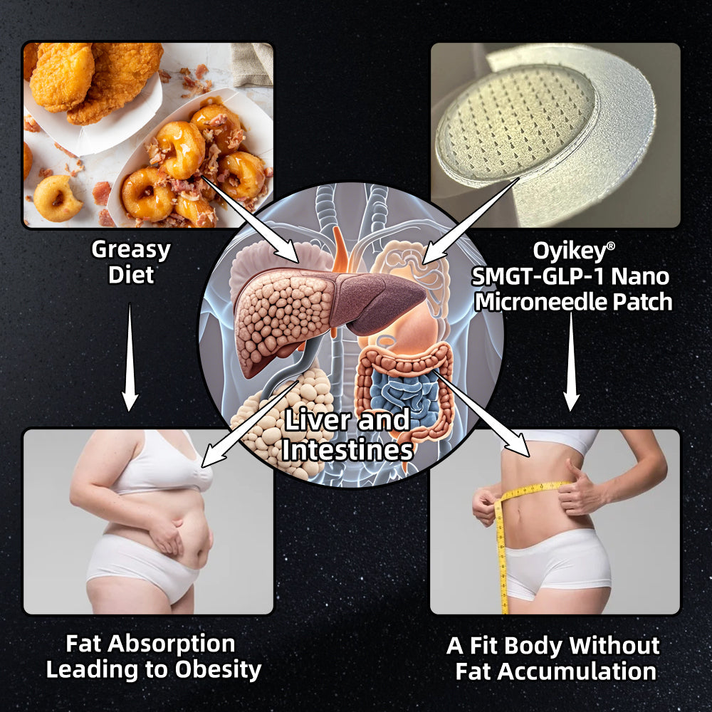 Laboratory-Grade Nano-Microneedle Patches for Wellness and Fat Burning Developed at Stanford University 💚Oyikey® GLP-1 SMGT-GLP-1 Nano Microneedle Patch